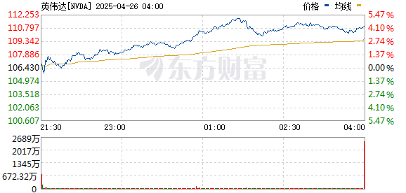 浙江股票配资 美国重磅数据出炉 华尔街分析人士、花旗警告 啥情况？