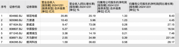 配资炒股投资 7家北交所公司集体亮相业绩会，回应关税影响、分红等热点
